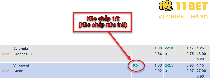 11BET Kèo chấp 1/2 là gì? Tip chơi kèo chấp nửa trái hay nhất